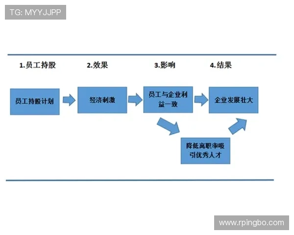 奥利塞生涯规划与团队选择的博弈分析