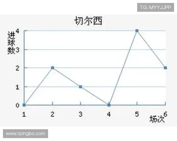 切尔西进攻效率问题突出，表现波动对赛季走势形成制约