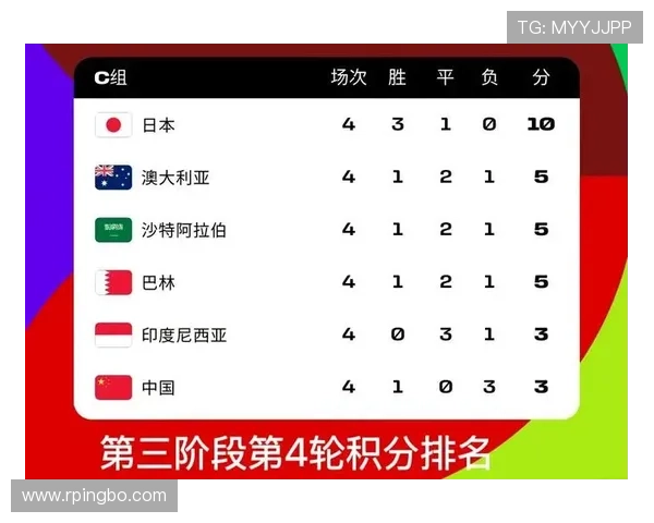 2026世界杯48队分组规则和12个小组出线晋级怎么算