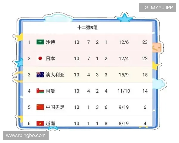 2026世界杯赛制规则有哪些重大变化与调整