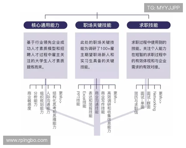 杜埃职业发展路径与定位合理性深度解析